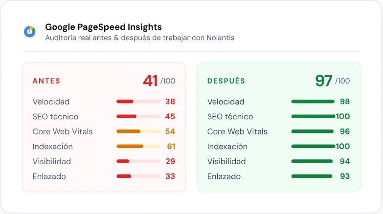 auditoria real antes y después cliente nolantis